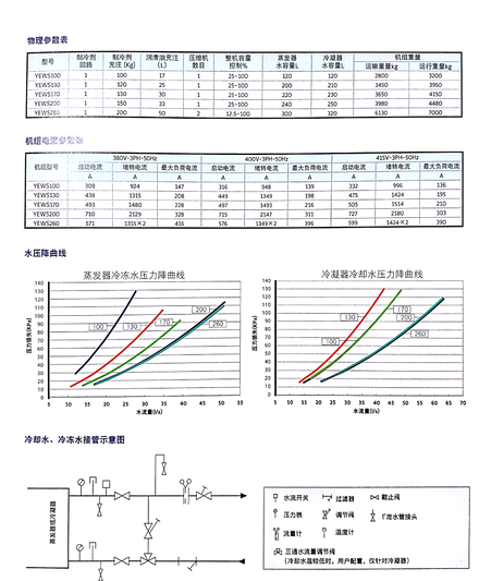 参数2