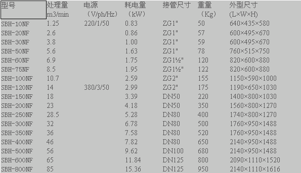 参数1