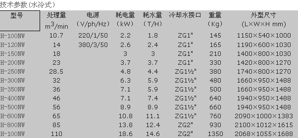 参数2